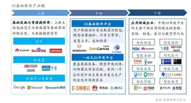 AI基础软件「领导者」九章云极DataCanvas 技术创新能力领跑行业
