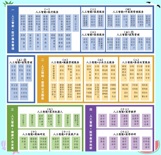 卫生健康行业人工智能应用场景全面指南发布